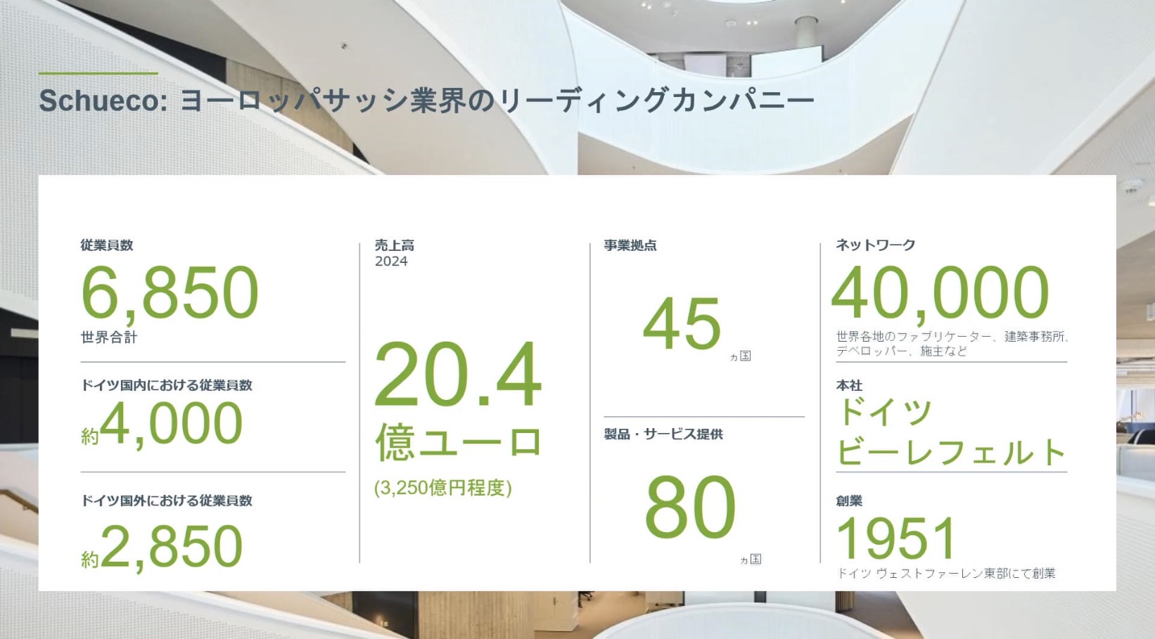 Schücoという企業（売上高ほか）